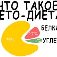 Что такое кето диета для похудения?